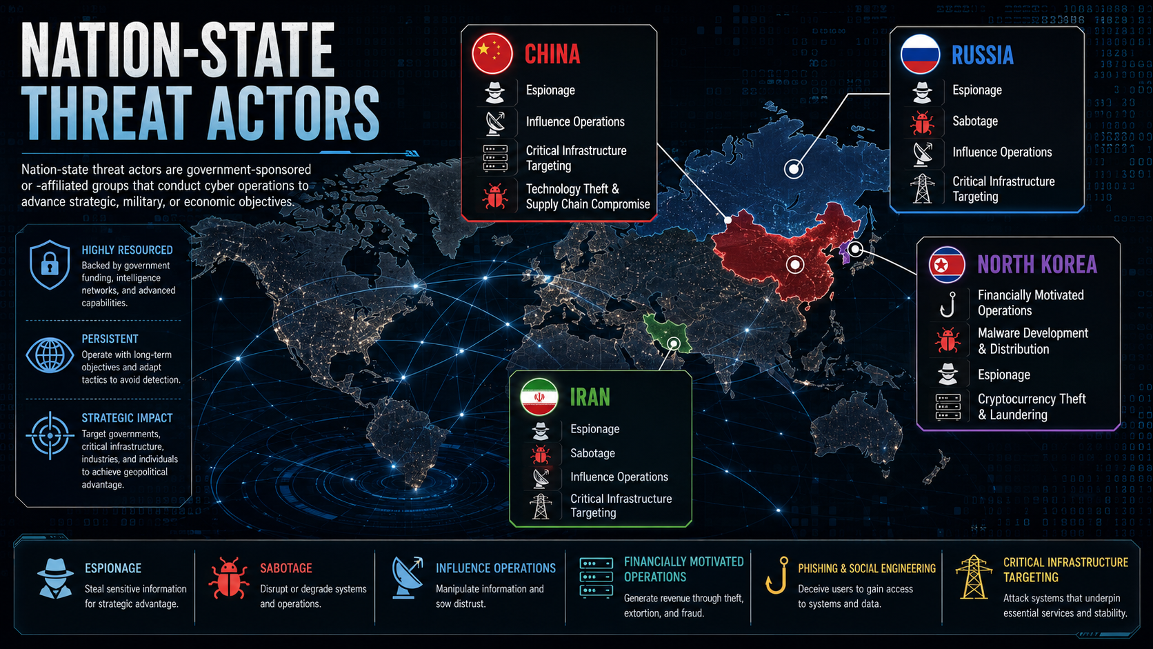 Stylized illustration of people commonly targeted by nation-state intrusion