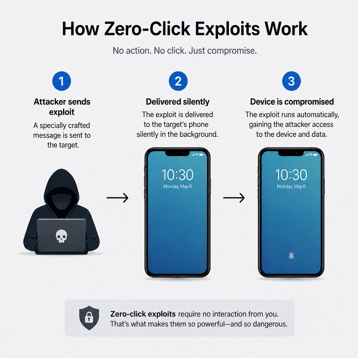 Concept image representing zero-click exploitation of a smartphone